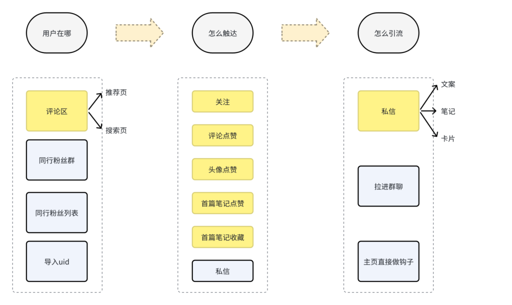 红薯全自动实时截流机-三维网创